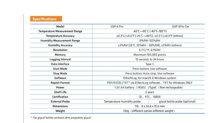 Hướng dẫn sử dụng nhiệt ẩm kế tự ghi Elitech GSP-6Pro 2 thong so ky thuat cua gsp 6pro