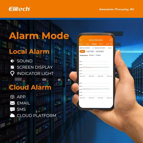 elitech 4g wireless remote real time iot temperature humidity monitor digital data logger appcloud data storage with dual external expansion channel needs probe