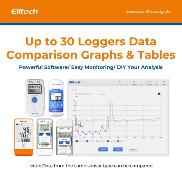 elitech pdf usb digital temperature data logger reuseable recorder ddl 64000 points high accuracy shadow data built in buzzer auto pdf csv report windowsmacos s