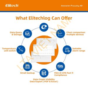 elitech tinyusb single use temperature recorder data logger tinyusb 10elitech technology inc 722461 1024x1024