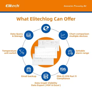 elitech usb digital temperature humidity data logger with shadow data reusable recorder 32000 points auto pdf csv report for windowsmacos refrigerator thermomet 663708 800x800