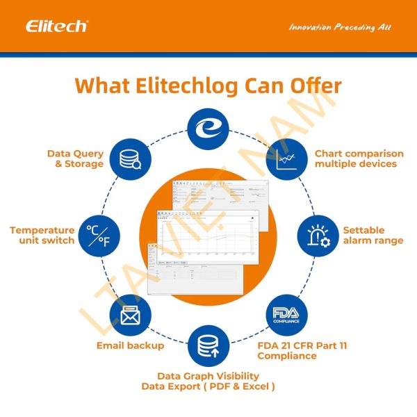 elitech usb digital temperature humidity data logger with shadow data reusable recorder 32000 points auto pdf csv report for windowsmacos refrigerator thermomet